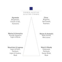 Carthusia - A'mmare 100ml Eau de ParfumFragranceImogino