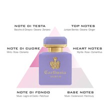 Carthusia - Perfume Intenso di Mirto 50mlFragranceImogino